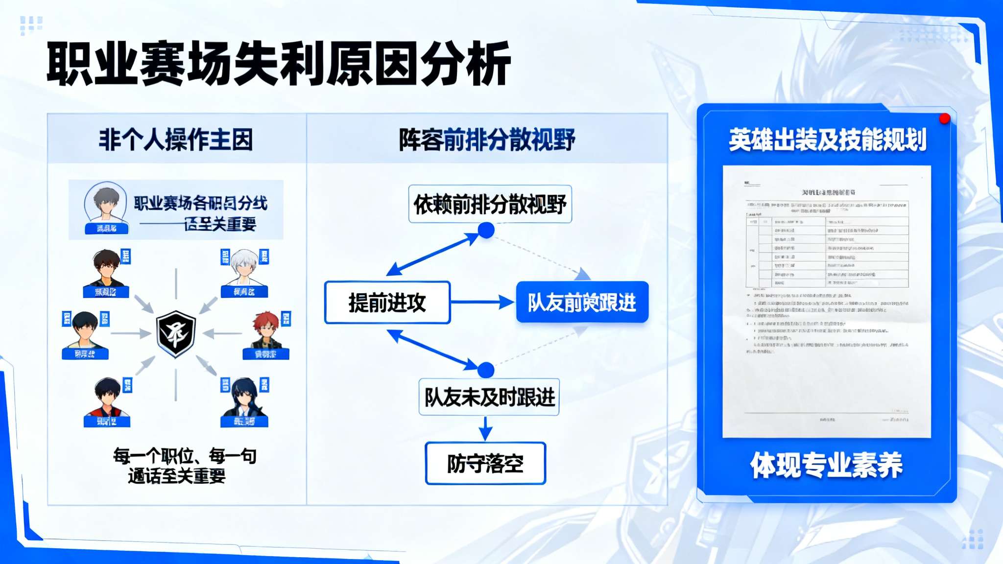 深入来看，此次失利并非单纯归因于个人操作。在职业赛场上，每一个职位、每一句通话都